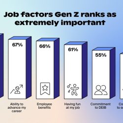 Gen Z professionals discussing career stability and job preferences in modern workplace
