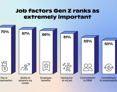 Gen Z professionals discussing career stability and job preferences in modern workplace