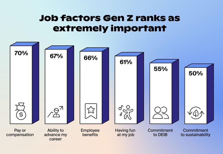 Gen Z professionals discussing career stability and job preferences in modern workplace